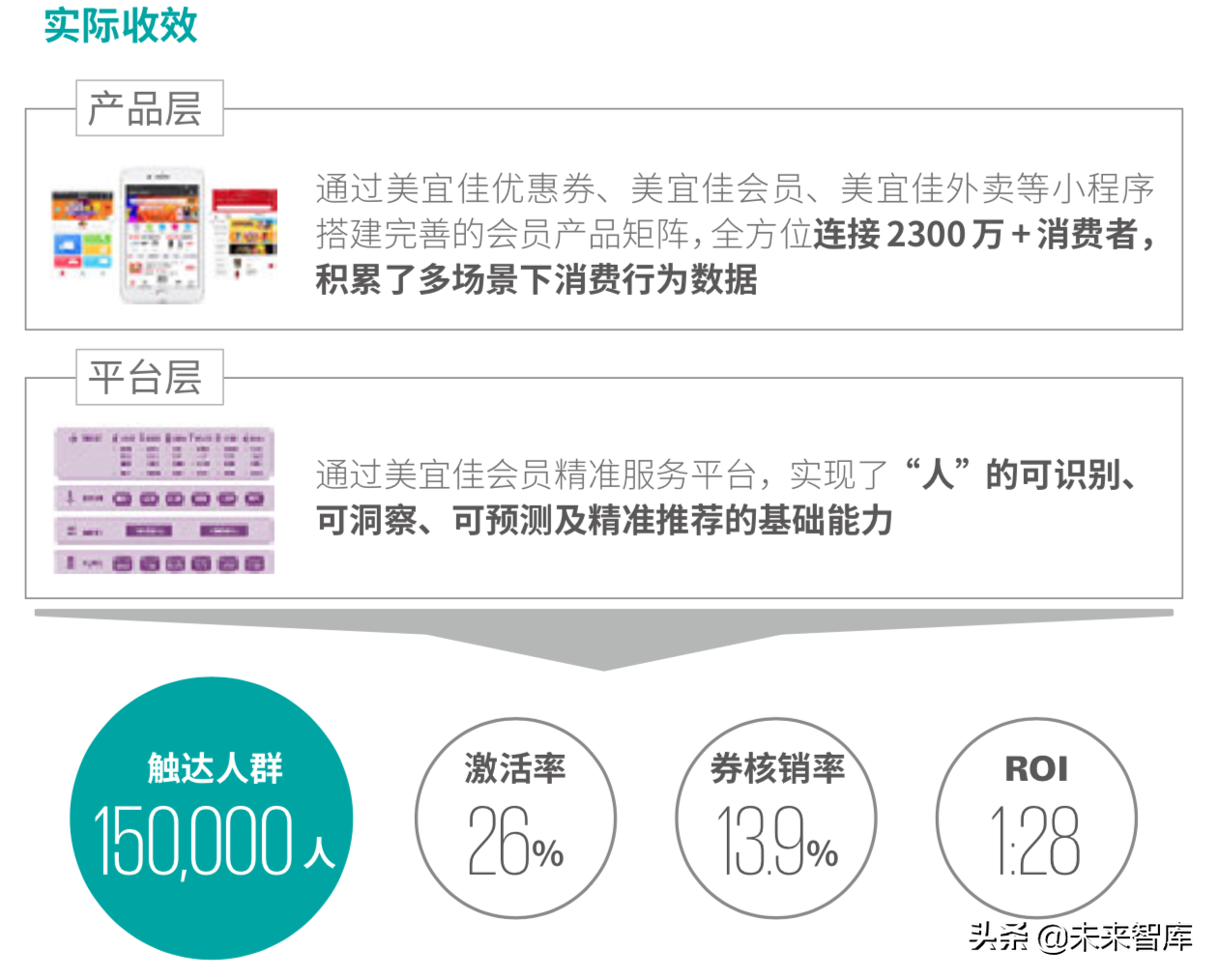 德勤2019年中国便利店发展报告