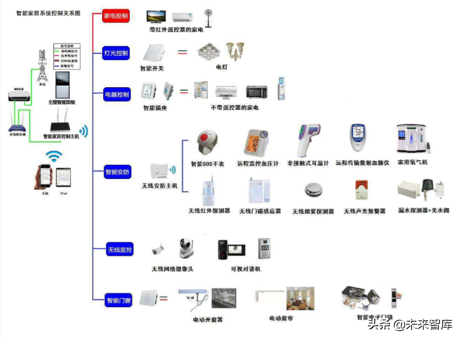 智能家居行业研究报告：5G时代下的智能家居竞争格局