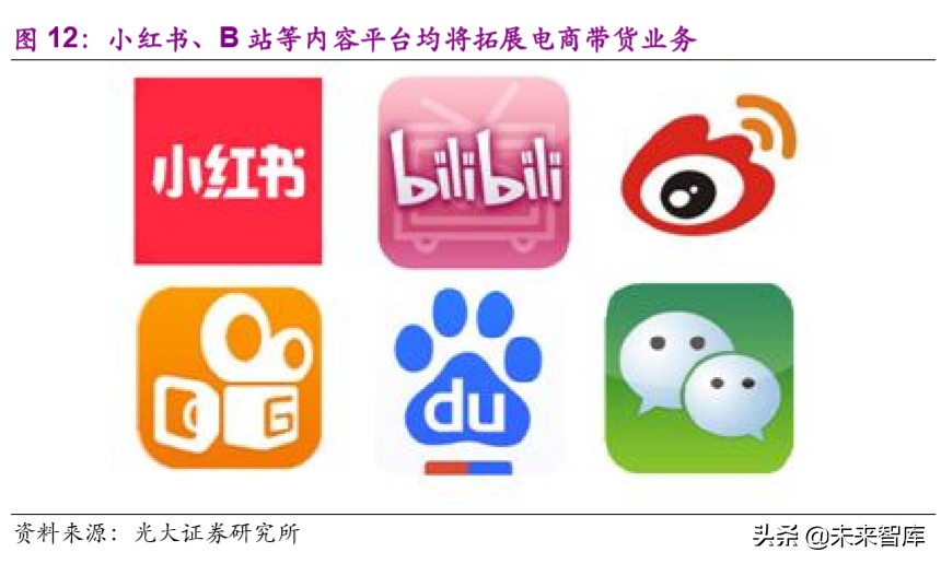 电商行业专题报告：以终局视角看内容电商