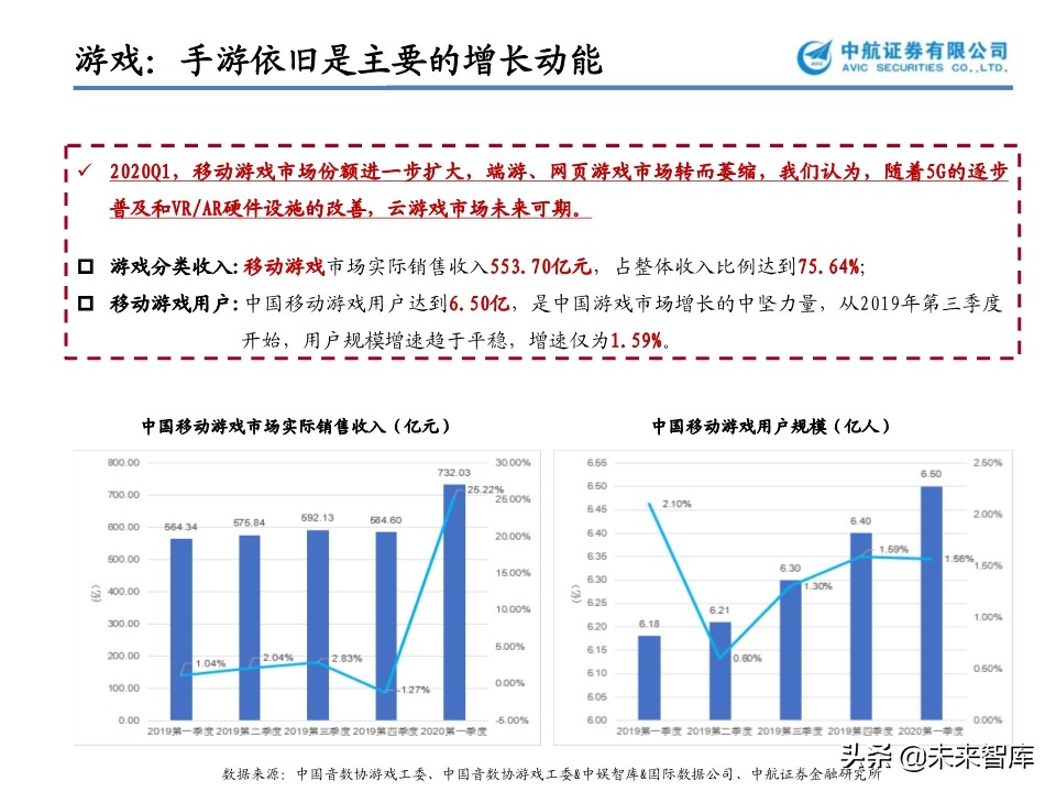 文化傳媒行業專題報告：花開疫散，文娛產業的攻與守
