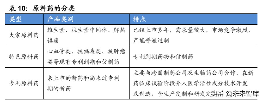 医药行业专题报告：中国医药产业的三重外需拓展机遇