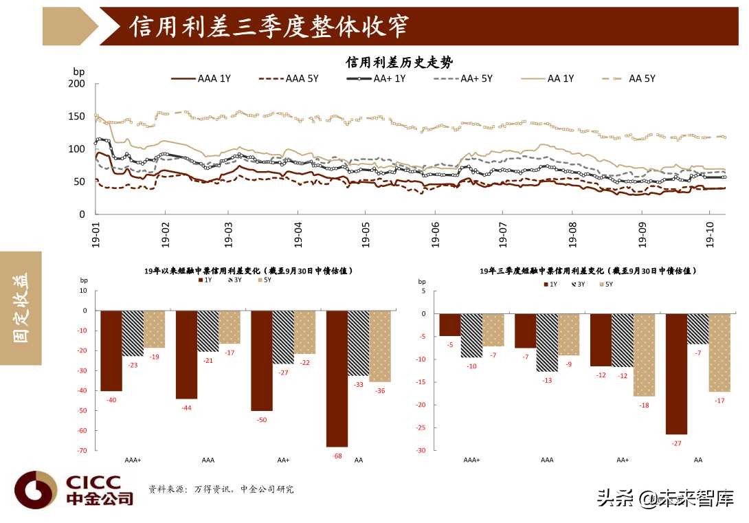 图说中国第四季度宏观经济与投资策略（96页PPT）