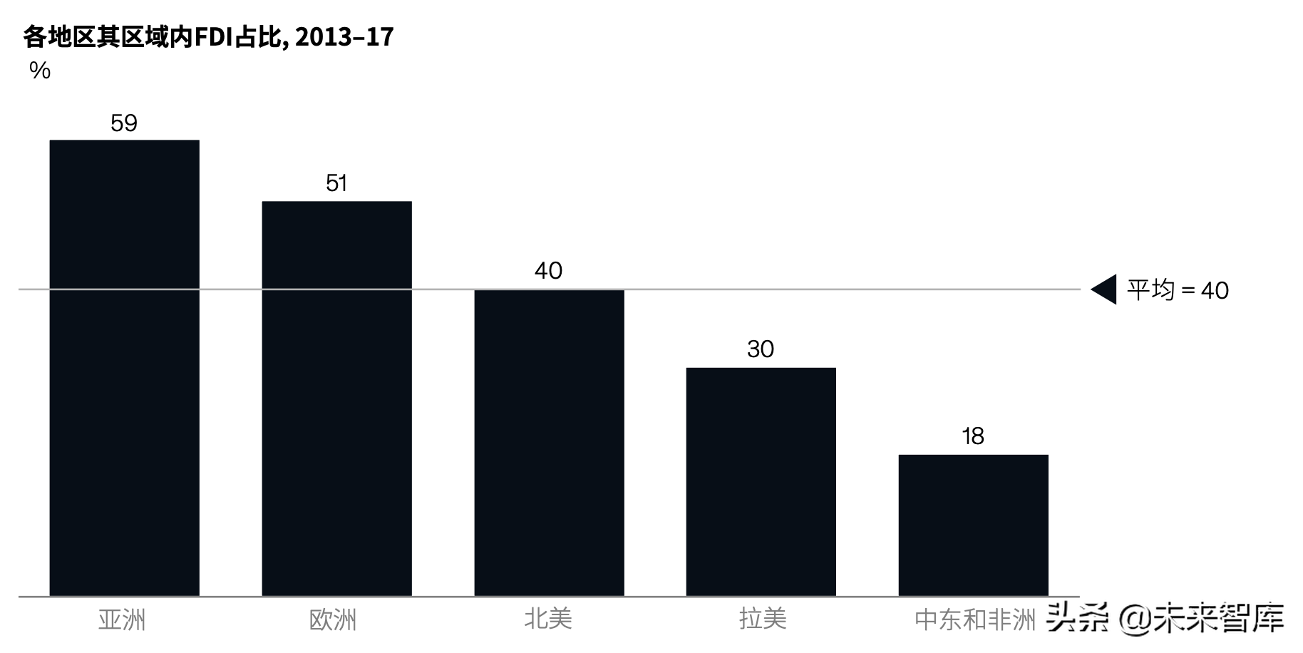 麦肯锡亚洲的未来深度洞察（82页）