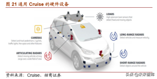 通用汽车战略解析：放下过去，迎接未来