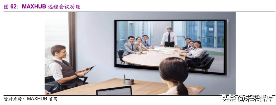 远程办公行业深度报告：站在繁荣的起点