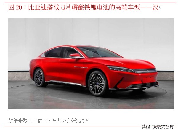 锂电池行业专题报告：磷酸铁锂电池迎来强复苏