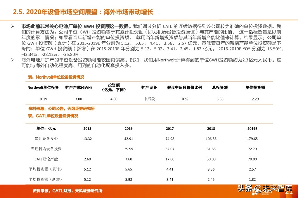 锂电设备行业深度报告：核心供应商受益全球龙头集中扩产