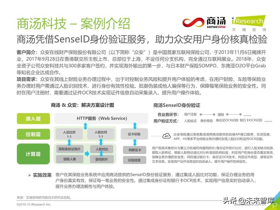 中国金融科技行业研究报告2019
