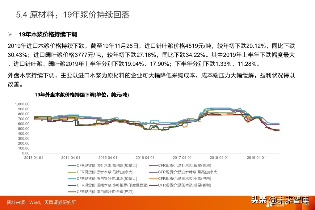 輕工制造行業研究：家居、煙草、包裝、造紙