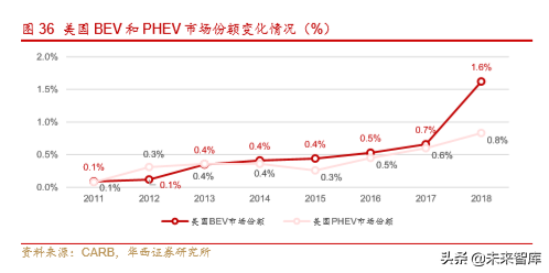 新能源汽车产业深度研究报告：从2.0迈入3.0时代（113页）上篇