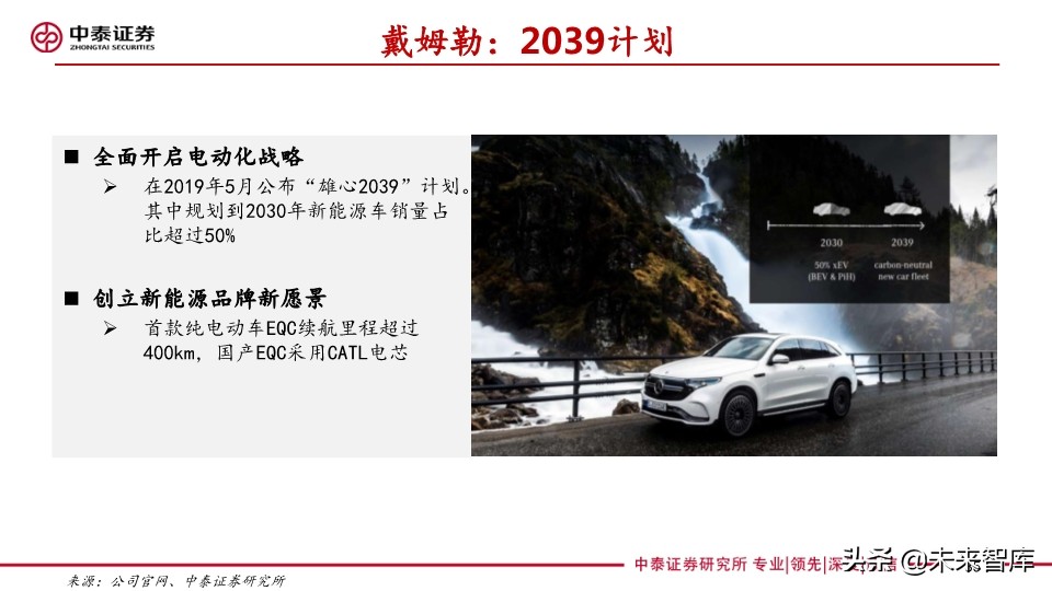 汽车巨头的电动汽车战略盘点