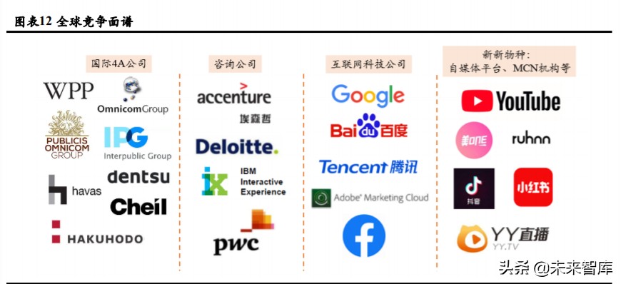 广告营销行业深度报告：埃森哲互动，2C超级平台动了2B巨头的奶酪