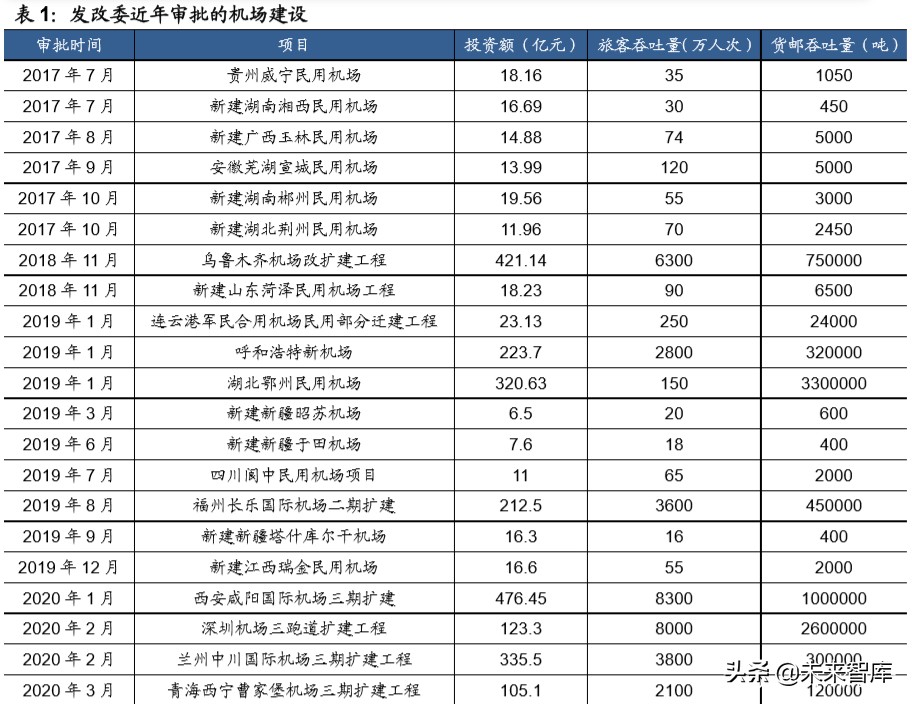 机械设备行业深度报告：老基建老当益壮，新基建朝气蓬勃