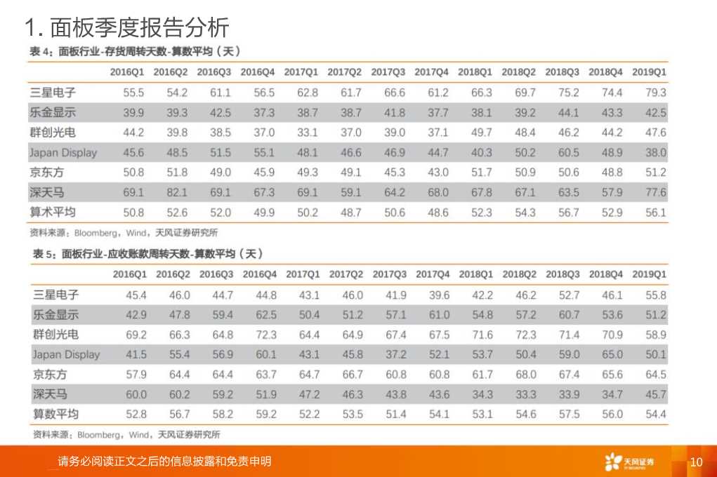 全球显示产业链：OLED和大陆供应链是核心主线