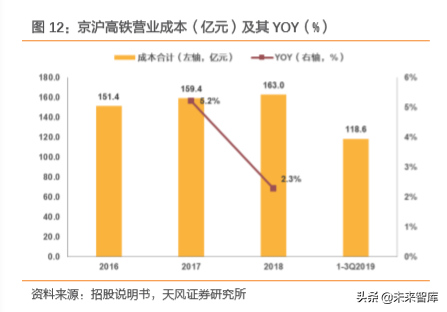 成就黄金之路：京沪高铁密码破译