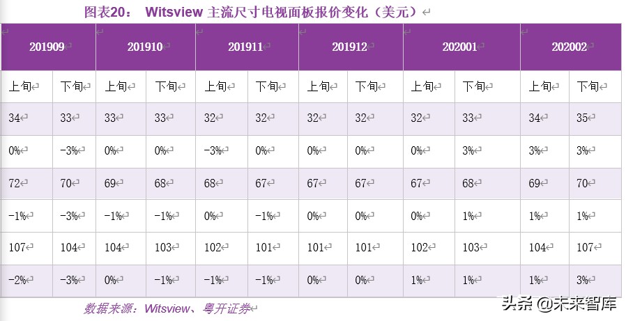 显示面板行业深度研究：多维度解析面板行业新一轮向上周期
