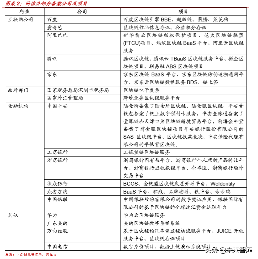 区块链技术在金融行业运用的评估报告