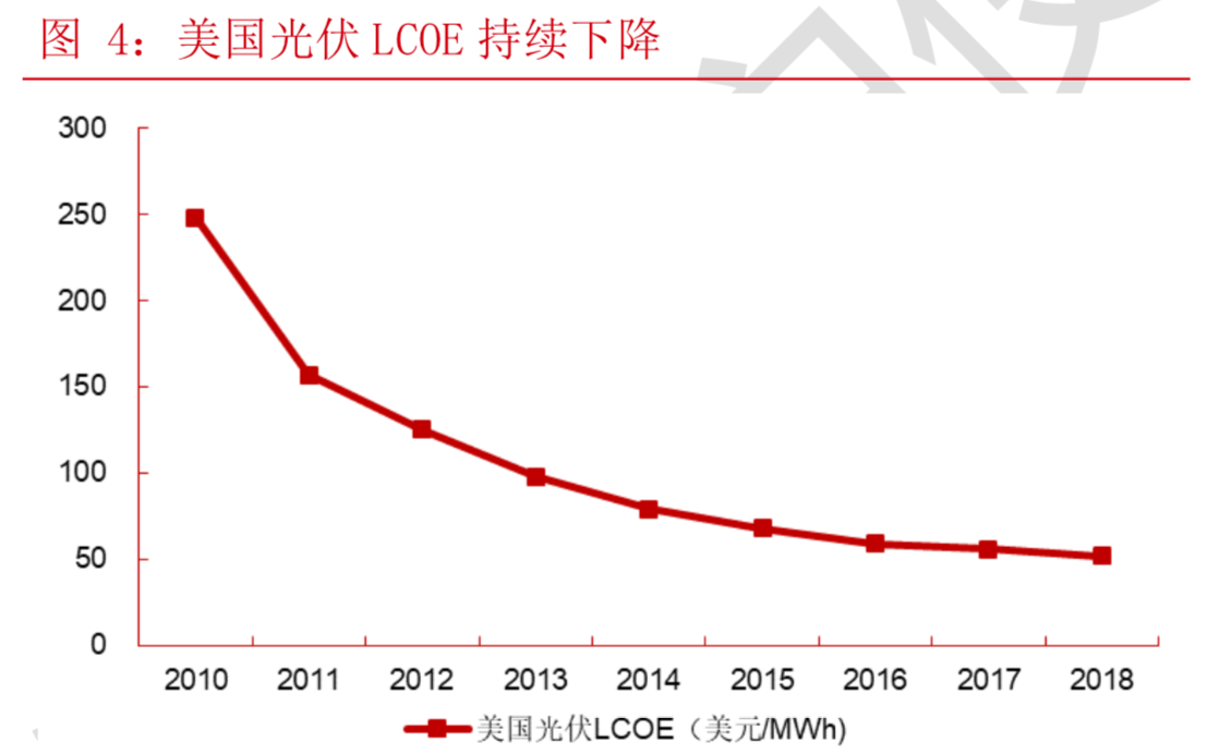 光伏行业深度报告：平价上网临近，单晶优势凸显