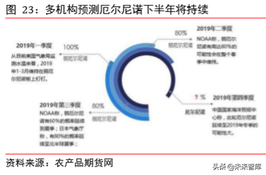 食糖行业深度报告：减产与去库存是全球糖业主旋律
