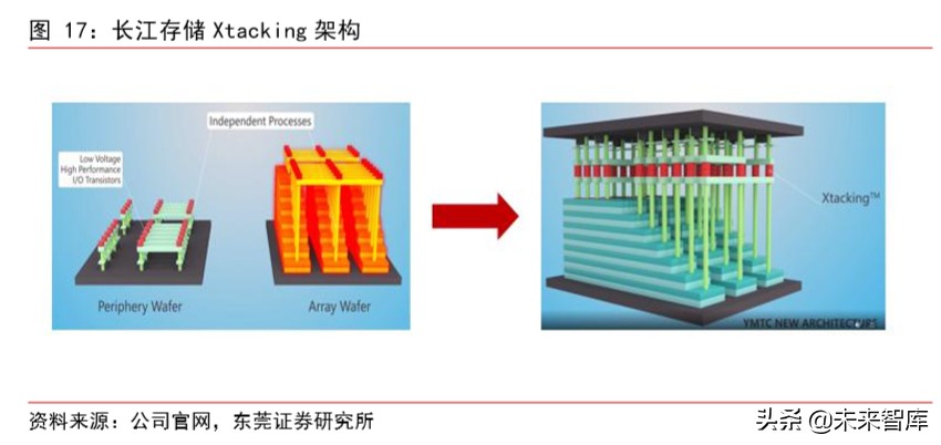 集成电路行业专题报告：3D-NAND国产替代渐行渐近