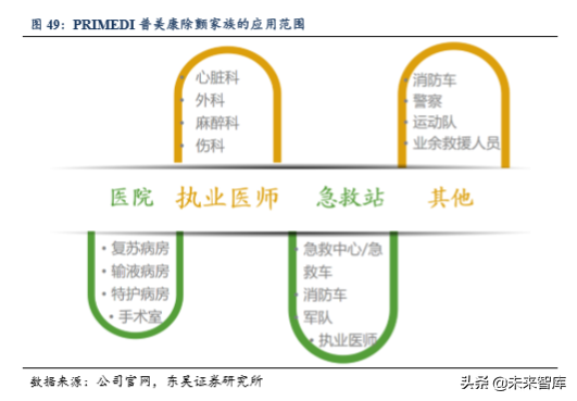 医疗器械行业专题之鱼跃医疗深度解析