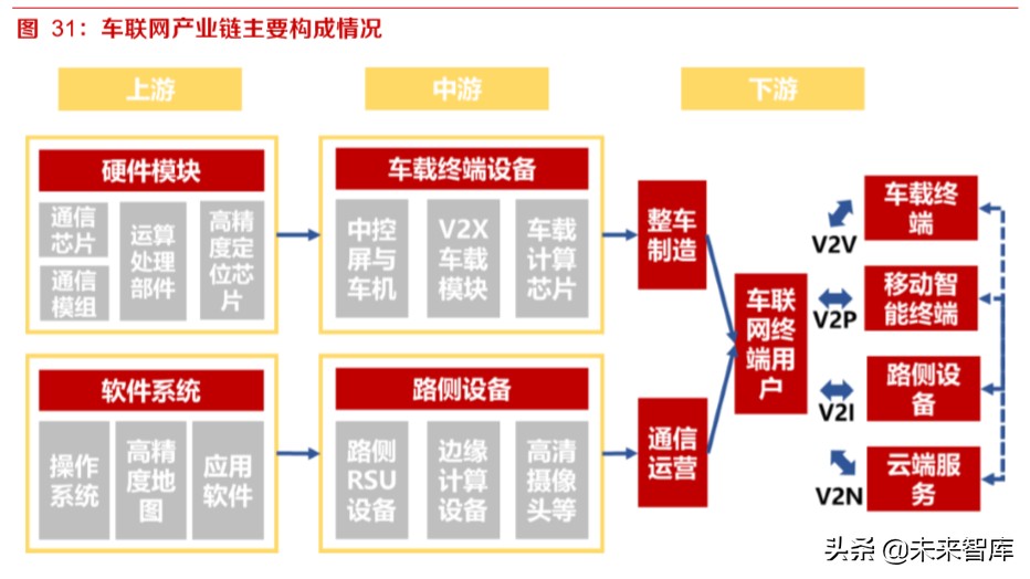 智能网联汽车深度报告：智能网联趋势中汽车公司的突破点及布局