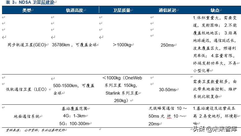 卫星通信行业深度报告：空天信息产业迎来黄金十年