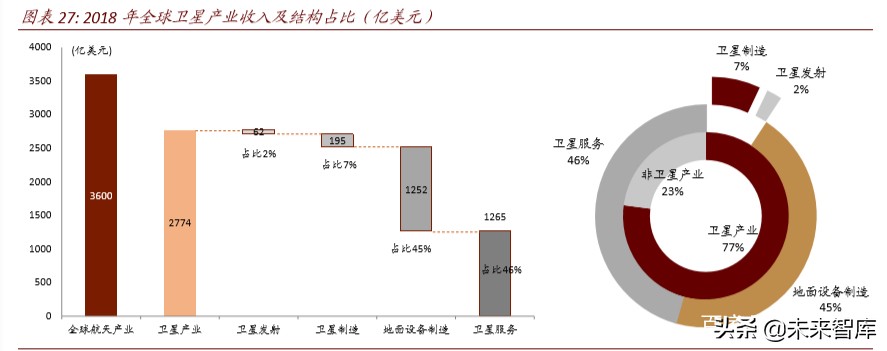 卫星产业深度报告：卫星“工业化时代”的投资机会分析