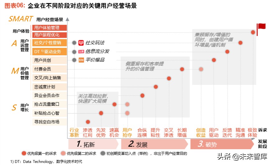罗兰贝格详解大变局时代“赢家”高速增长的底层逻辑