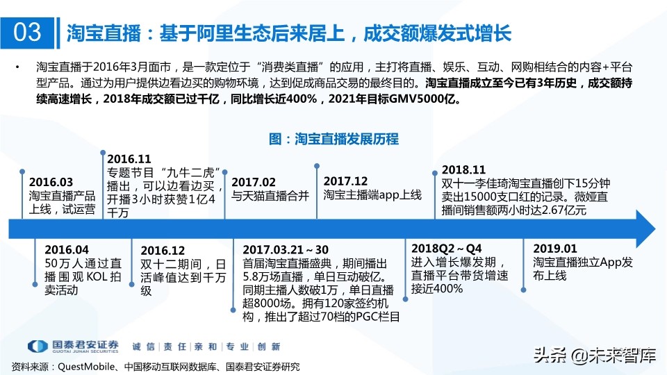 MCN网红经济专题研究：MCN迎风爆发，新流量助国货崛起