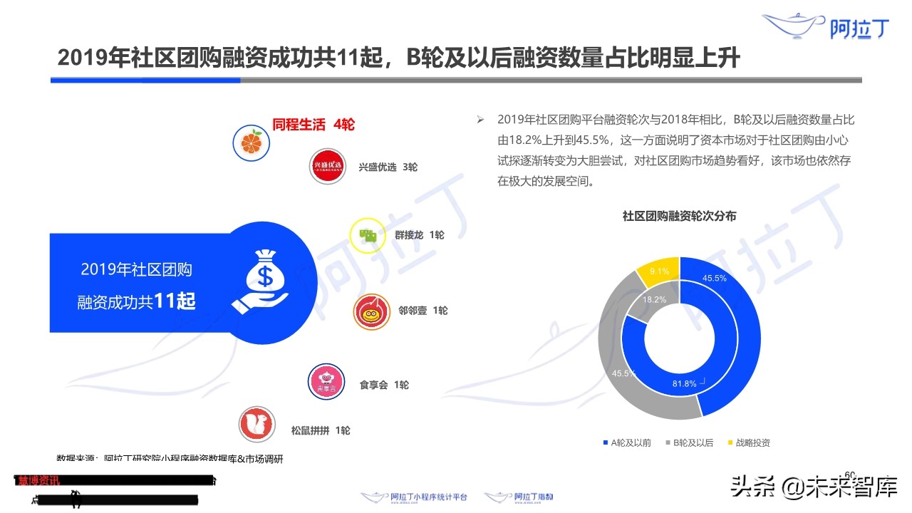 小程序互联网发展白皮书2019