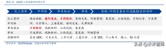 液晶面板龙头京东方深度解析