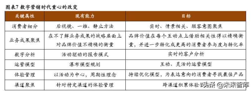 商业模式与竞争力专题报告：破解埃森哲互动成功密匙