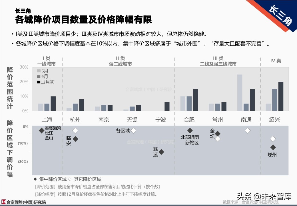 全国房地产市场2019年总结及2020年展望（128页）