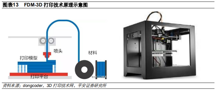 3D打印行业及其产业链全景解析（58页）