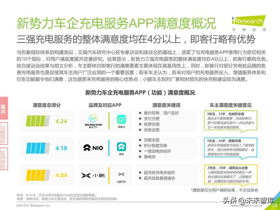中国新势力车企充电服务研究报告2019年