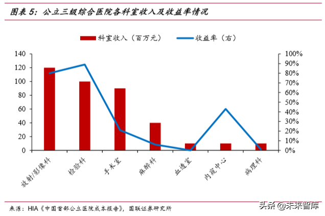 医疗器械行业深度报告之医疗影像篇