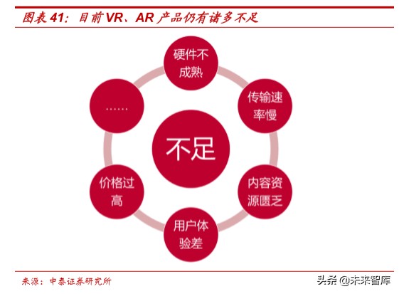 娛樂傳媒行業研究及2020投資策略：關注5G應用、流量遷移新機會