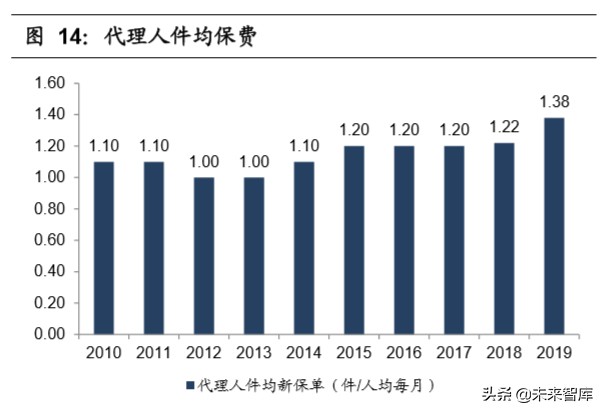 中国平安深度解析：“金融+科技”引领者