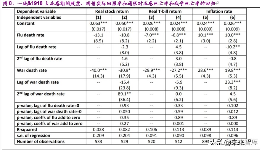 百年前战争、病毒与股市的互动启示：大流感1918，股市没那么糟