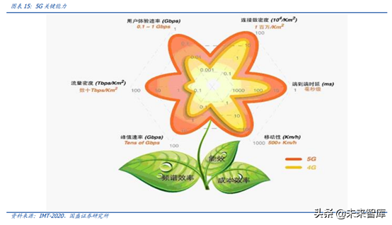 5G产业链之PCB行业专题：5G进一步提升行业景气度