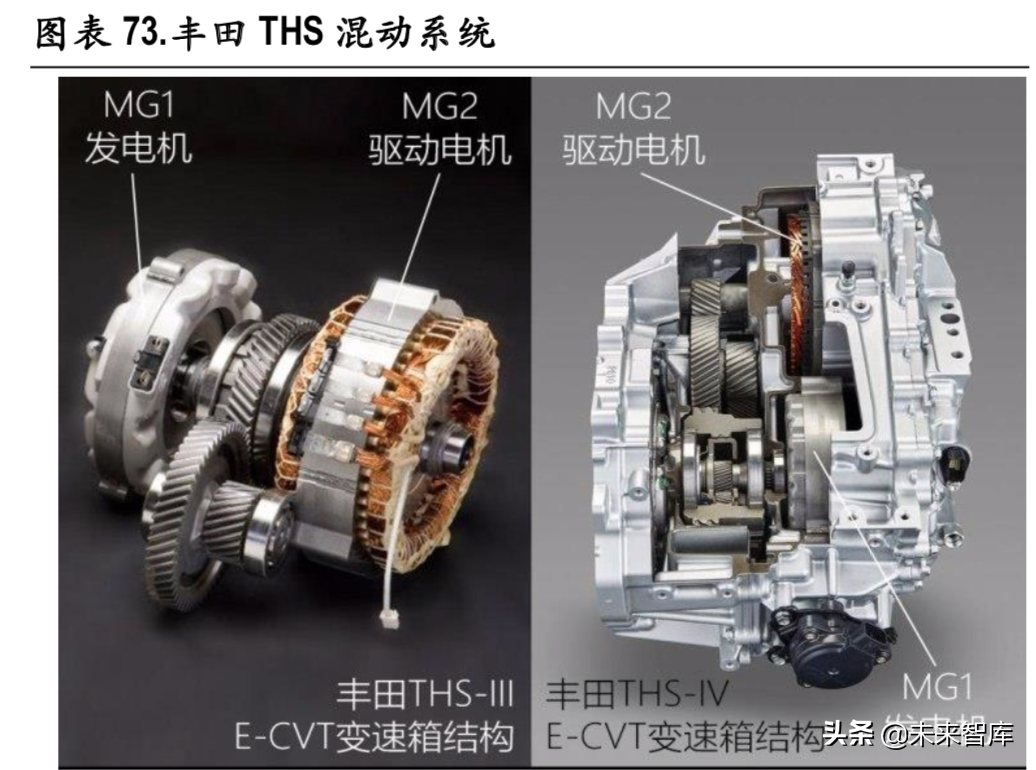 新能源汽车变速箱行业深度研究报告