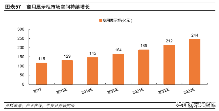 冷链物流行业专题报告：冷链物流，改变生活