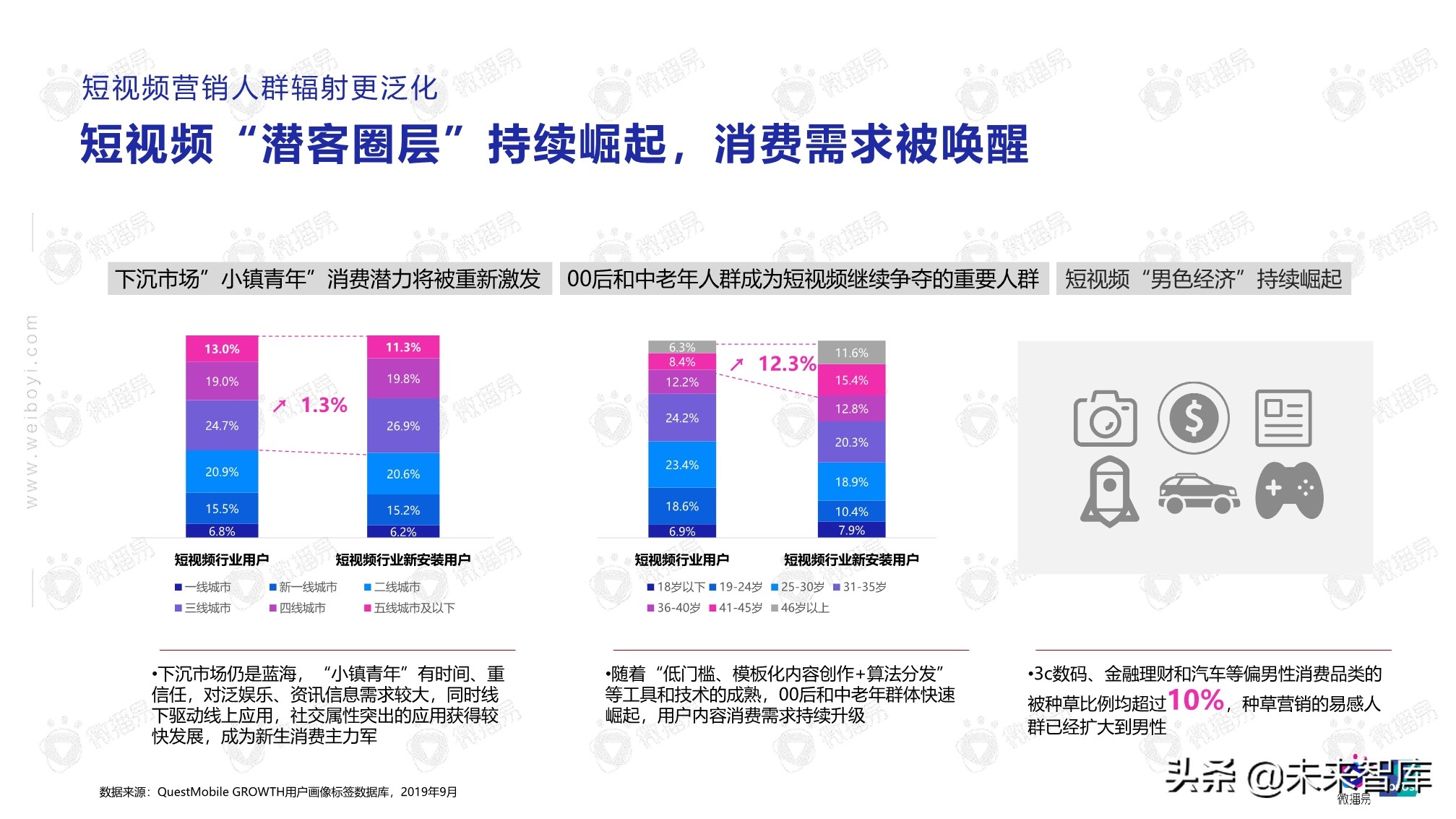 2020年自媒体商业价值白皮书（86页）