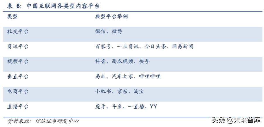 短视频行业深度报告：从抖音爆发探究私域流量变现的可能边界