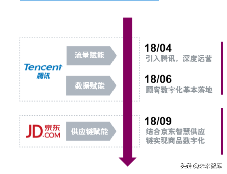 罗兰贝格中国传统商超行业创新之路