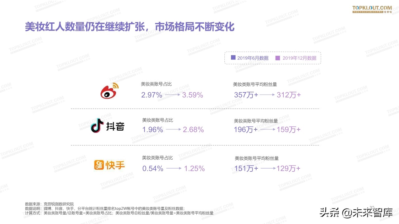 2019美妆红人营销报告