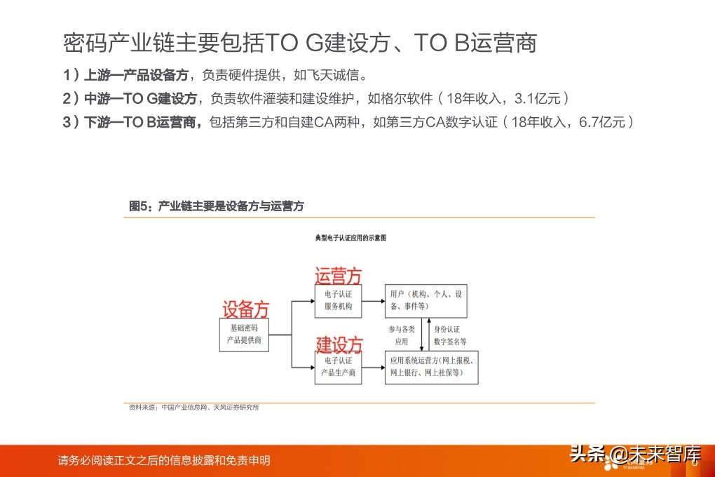 计算机密码行业专题研究：网络安全最大弹性领域