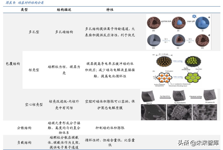 锂电池产业链专题报告：硅基负极，下一代产业趋势