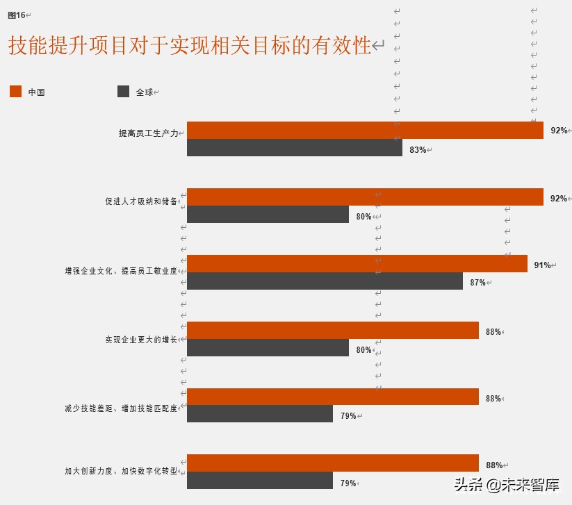 普华永道驾驭不确定的全球形势：第23期全球CEO调研
